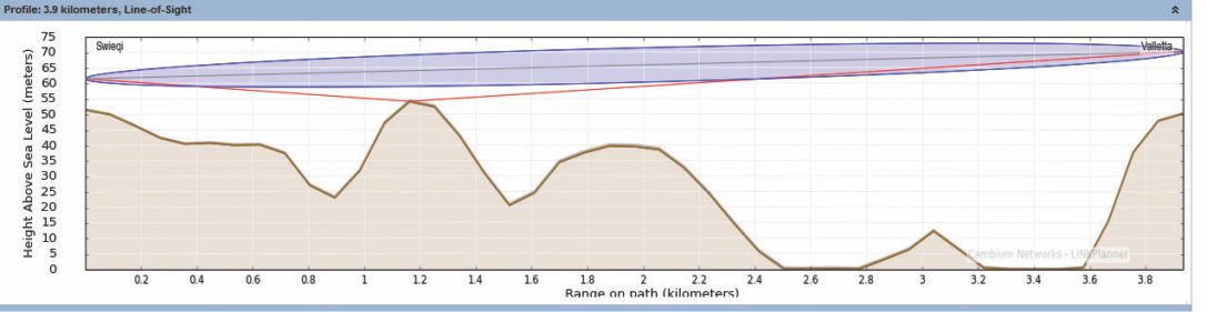 Link Planner - Teleklik